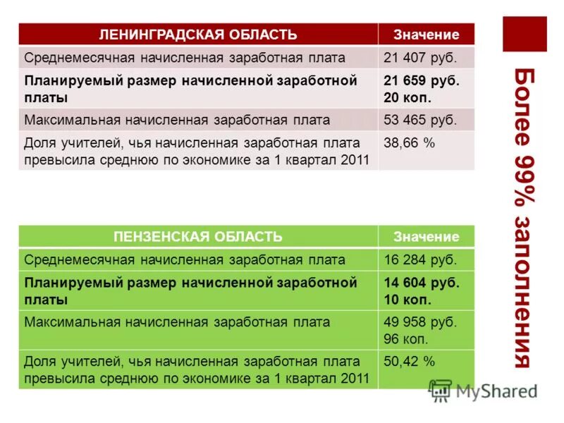 анализ товарная оборот. производственная программа предприятия пример таблица. планирование прибыли на предприятии. показатели финансовой деятельности предприятия таблица. планирование прибыли.