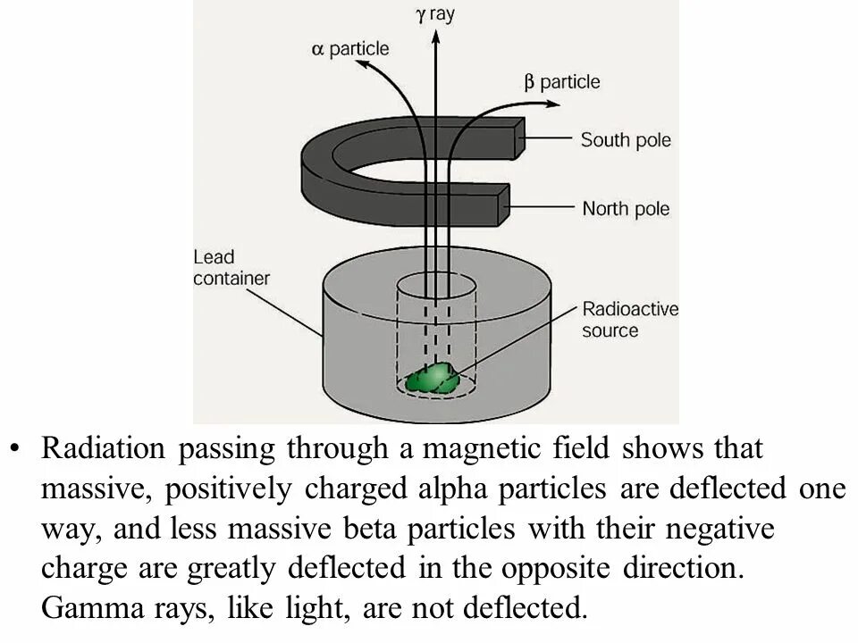 Pass way through. Магнитное поле и растения. particle in magnetic field equation. impact of ionizing rays on biological tissue. pass through meaning.
