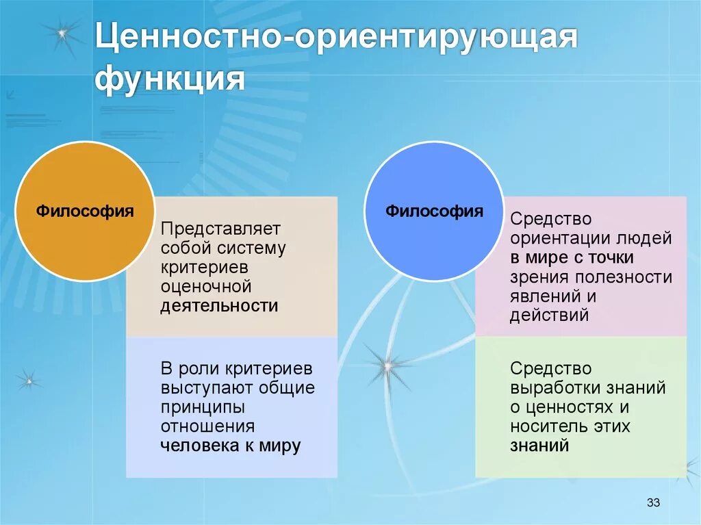 Ценностно ориентировочная деятельность вид деятельности. Ценностно-ориентирующая функция искусства. Ценностно-ориентировочная функция. Ориентировочная функция. Ценностно-ориентирующая функция искусства примеры.