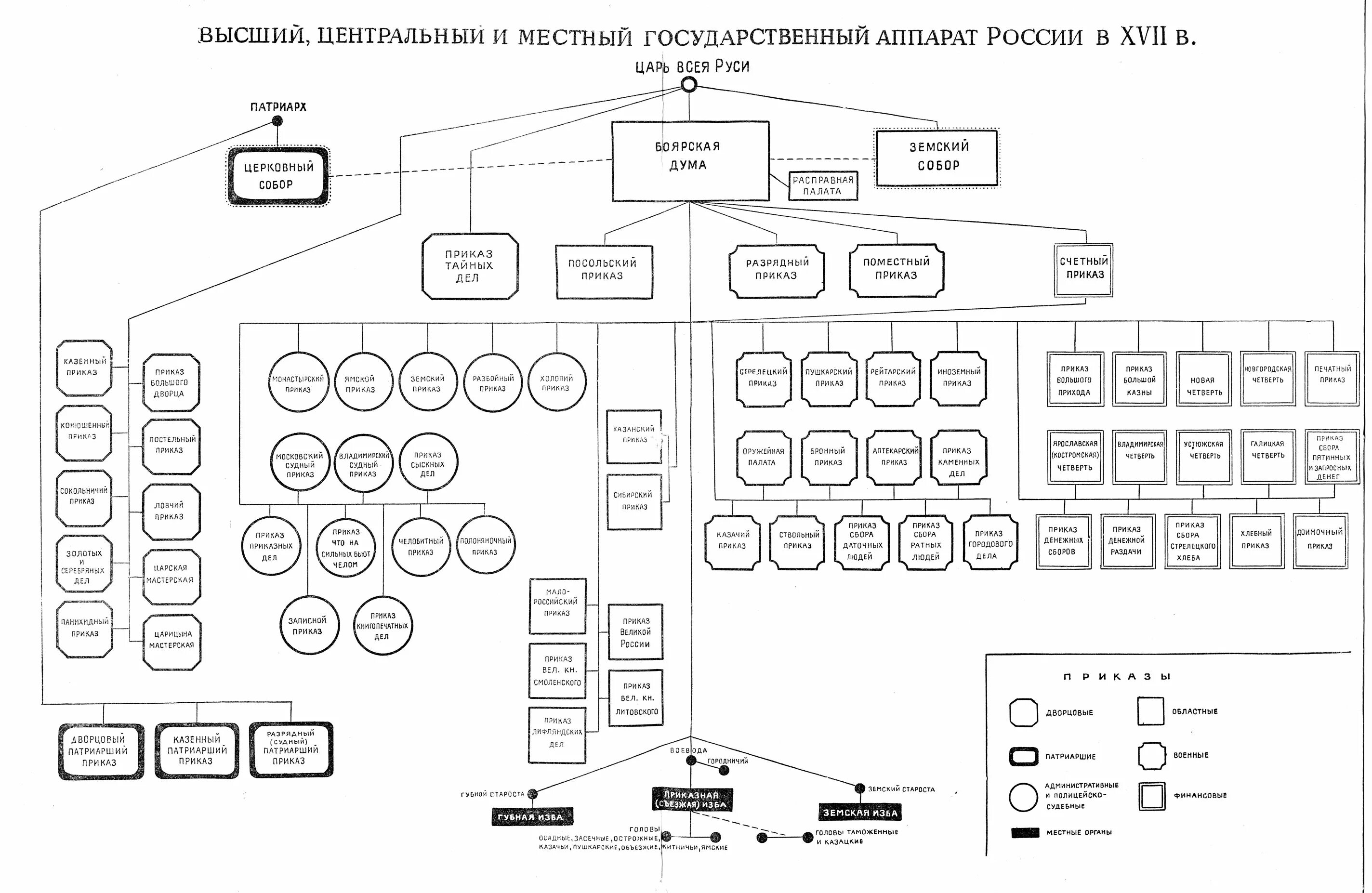 Организация высших центральных