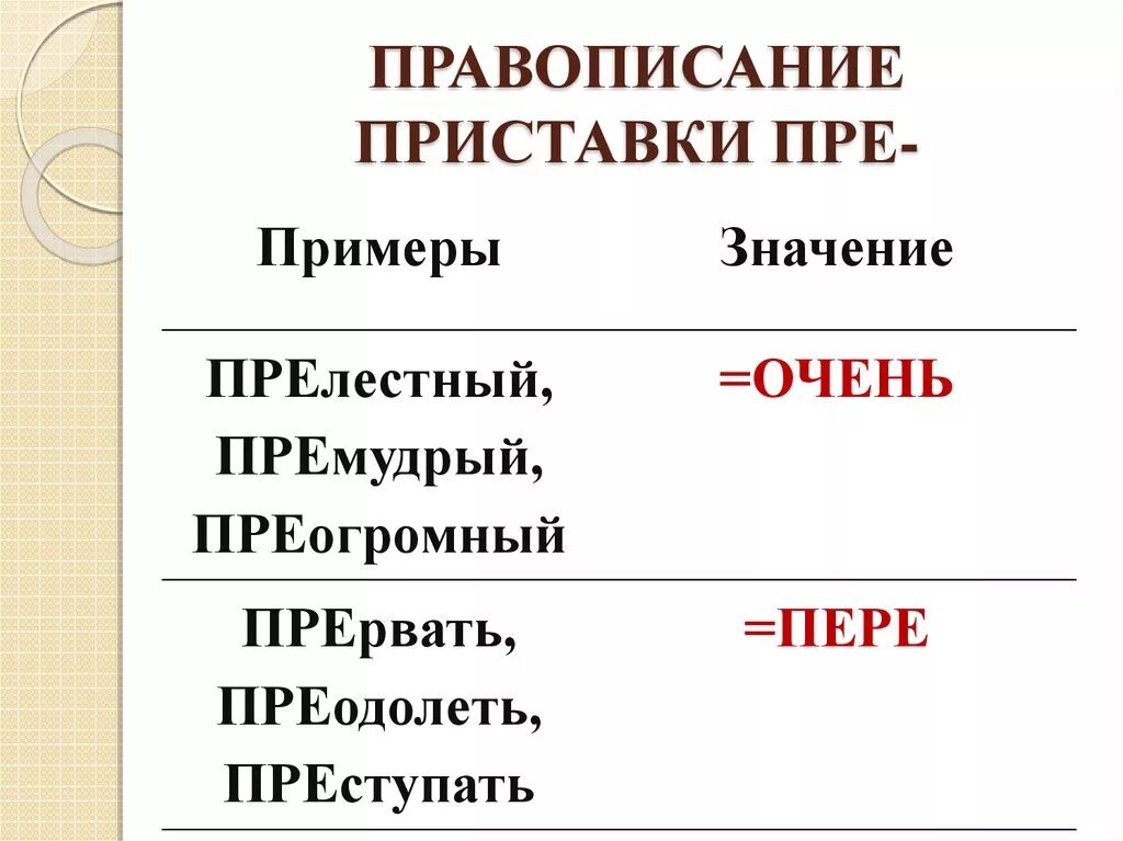 Правописание приставки пре. Правописание приставок пре и при. Правописание приставок пре и при таблица. Правописание приставки при. Правописание приставок при пре правописание слов