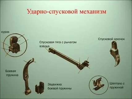 Назначение спусковой тяги с рычагом взвода