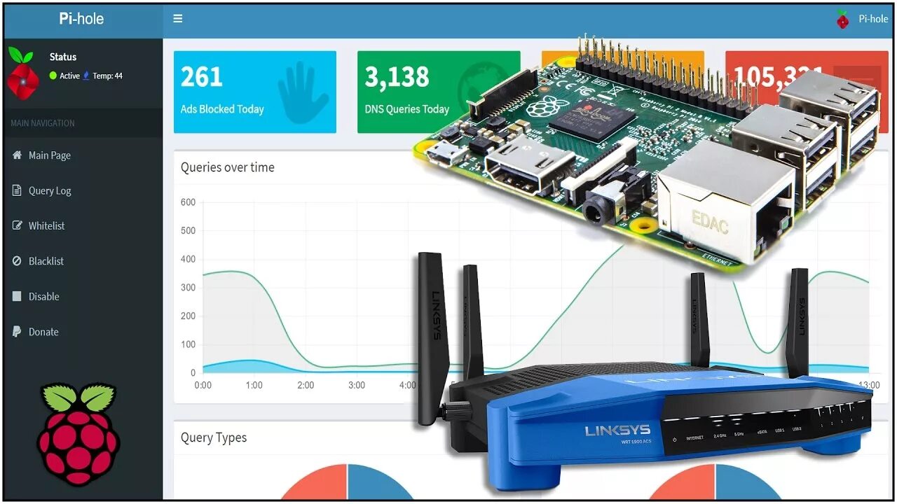 Как установить pi. Raspberry Pi 3 настройка сети. Raspberry Pi настройка. Metro Block Router. Ads hole.