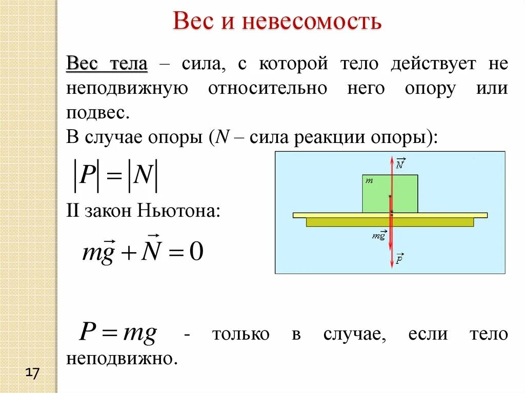 Природа сил масса. Масса тела сила тяжести формула физика 7 класс. Вес тела Невесомость 10 класс. Вес тела Невесомость физика кратко. Вес тела Невесомость перегрузки.