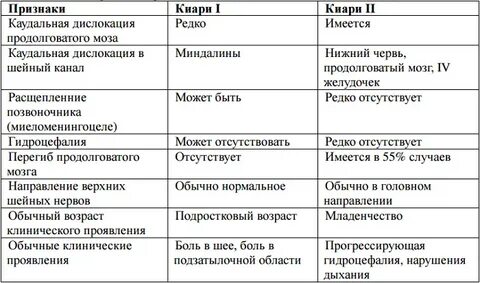 Признаки аномалии