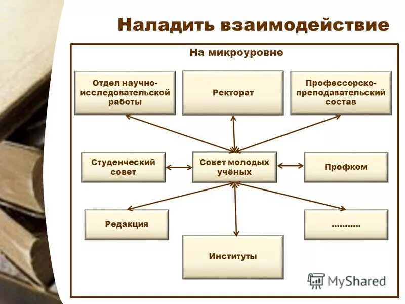 отдел научно исследовательских работ