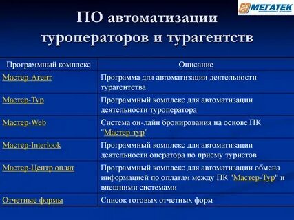 Основные программные комплексы