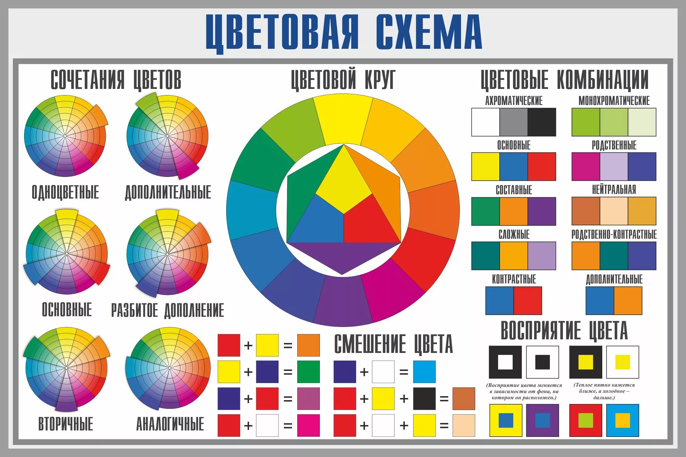Цветовой круг Иттена сочетание цветов