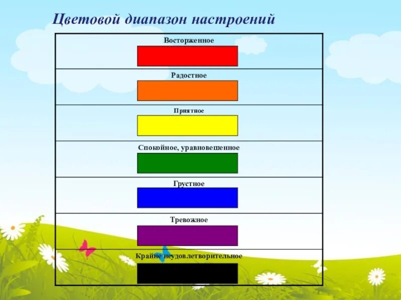 Тоны настроения. Цвет настроения.. цветовой диапазон. шкале цветового диапазона настроений. шкала цвет настроение.