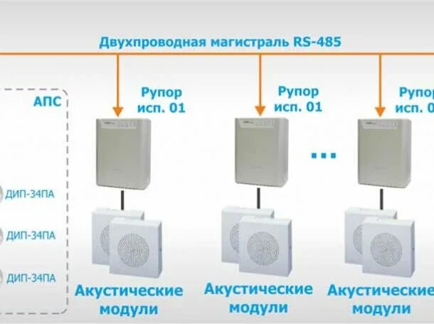 Рупор исп 02. Коммутационный блок рупор-дк исп. Блок речевого оповещения рупор-200 исп. 02. Болид рупор исп.
