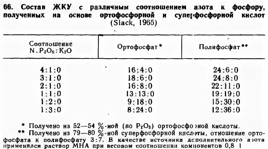 К 11 состав