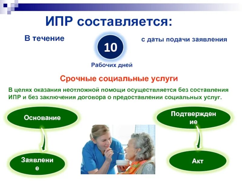 Программа предоставления социальных услуг. Индивидуальная программа социальных услуг. срочные социальные услуги. индивидуальная программа соц обслуживания. срочные услуги в социальном обслуживании.
