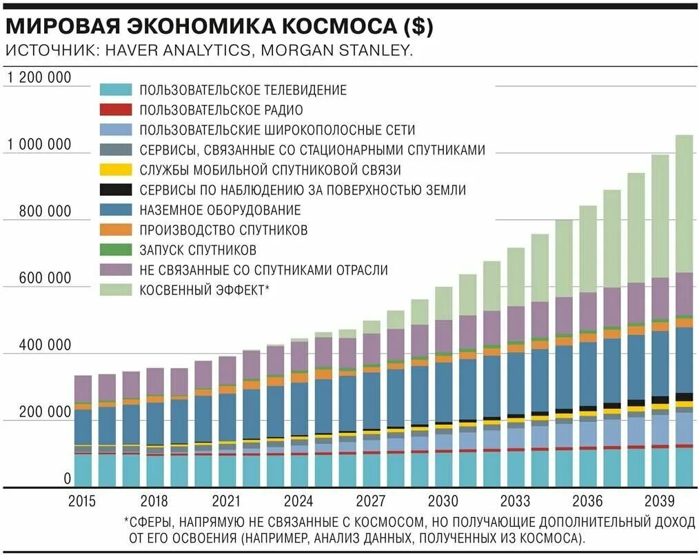 Мировая экономика что будет