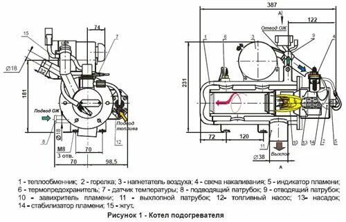 Пжд 16 ошибки. Подогреватель шааз пжд 12б. котёл для пжд 12б. схема предпускового подогревателя 15.8106. предпусковой подогреватель пжд8г 1015006 схема подключения.
