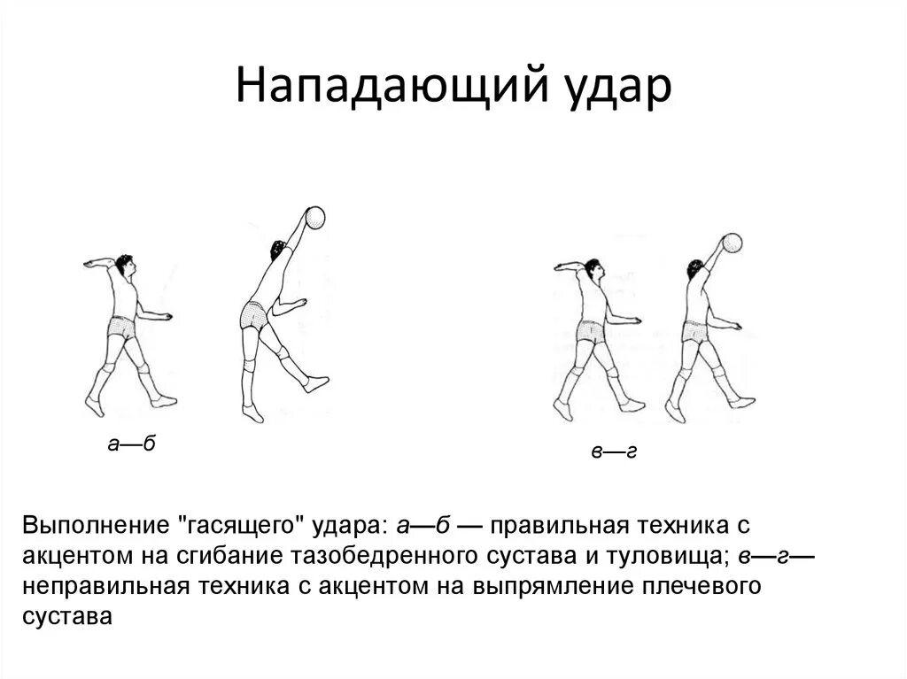 Удар другими словами. Выполнение удара в волейболе. Нападающий удар. Техника выполнения нападающего удара. Техника выполнения нападающего удара в волейболе.