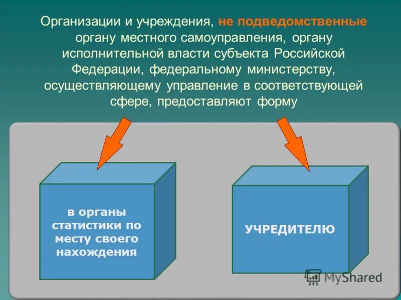 Подведомственные органам власти организации. Что такое подведомственные учреждения органов власти. направление письма в подведомственные органы. не подведомственно министерству. школа это орган подведомственный оив.