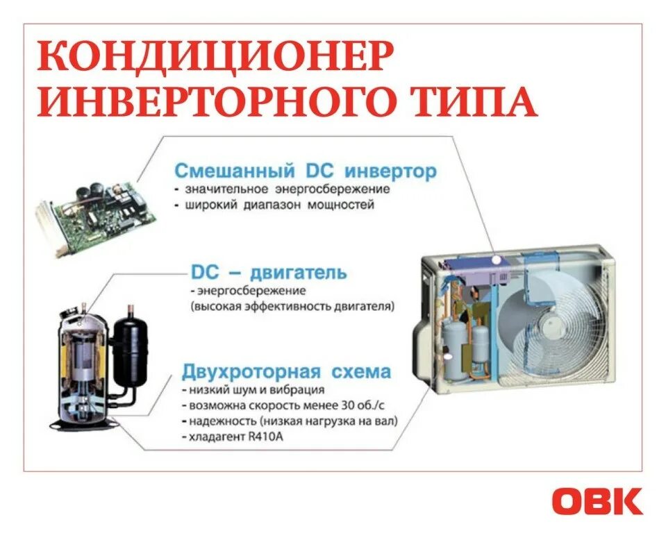 Инвертор компрессора кондиционера принцип работы. Что такое инвертор в кондиционере. Что такое инвертор в кондиционере. Принцип работы инверторного кондиционера. Инверторный кондиционер валли.