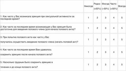 Сколько половых актов должно быть у мужчины