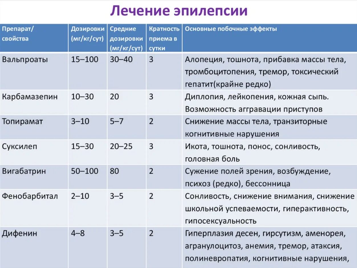 Эпилепсия какие препараты. Препараты при эпилепсии у собак. Препараты от эпилепсии для собак. Лекарство при эпилептическом припадке. Лекарство от эпилепсии для кошек.