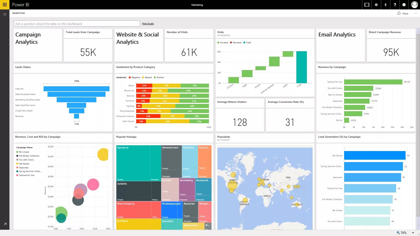 Bi dashboard. Microsoft Power bi Интерфейс. Дашборд MS Power bi. Панель мониторинга Power bi. Power bi dashboard.