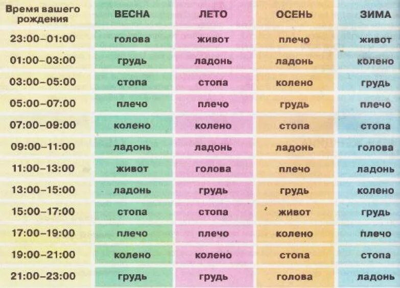 Чихалка среду по времени правдивая. Икалка четверг. икалка по дням. икота приметы. икалка понедельник по времени.