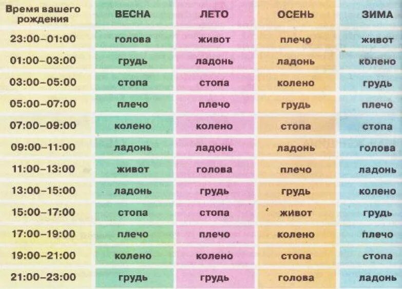 Чихнул дни и время. Икалка по дням недели. Спотыкалка по времени. Икаю примета. Икание примета по дням и по времени.