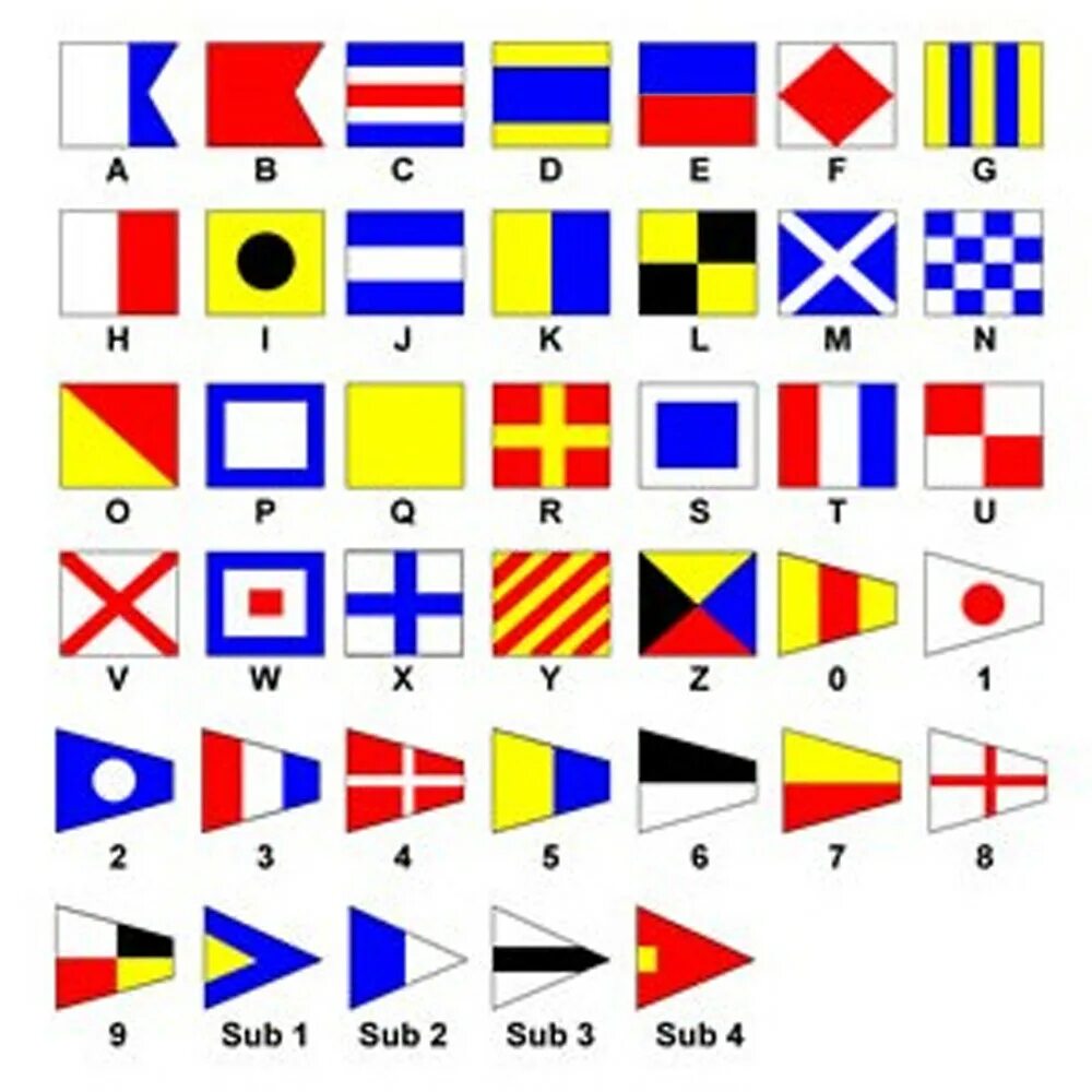Code signals. Naval flag signalling. international code flag. морской код. international code flags and pennants.