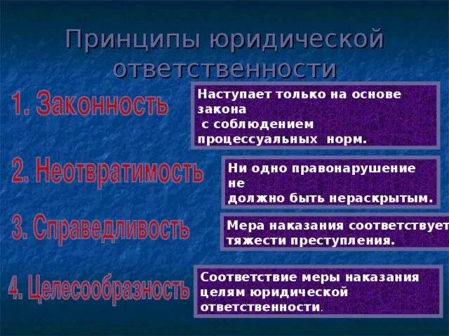 Установите соответствие правонарушений и наказаниями. Принципы юридической ответственности. Принципы юридической ответственности законы. Принцип соразмерности юридической ответственности. Наказание должно соответствовать правонарушению.