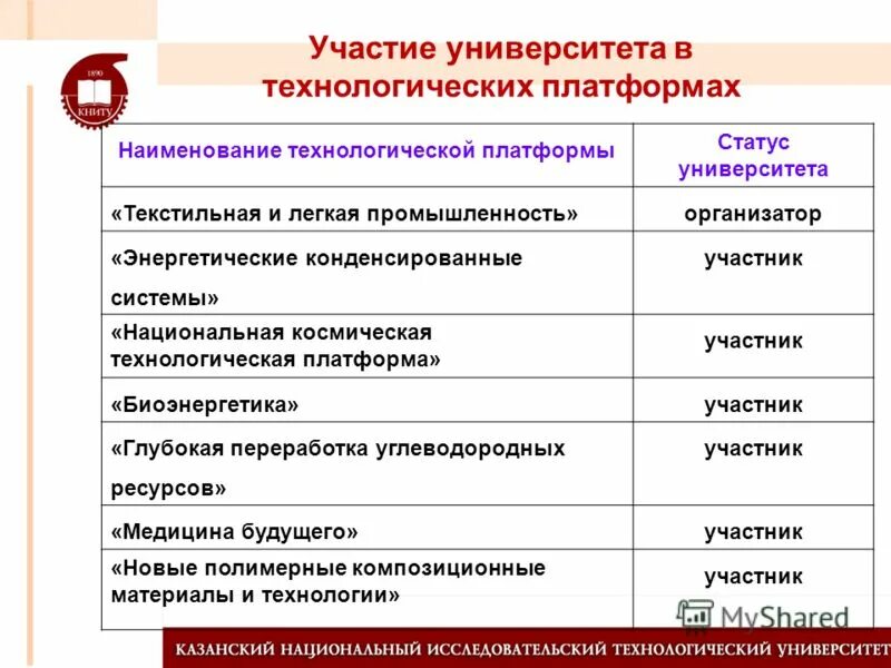 технологические названия. технологические названия. технологическая карта технология монтажа открытых электропроводок. технологические цифровые платформы названия. наименование технологической операции.