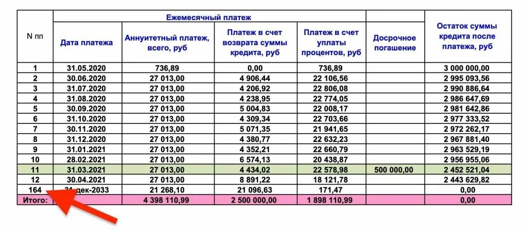 Размер будущей. Ежемесячный платеж. График ежемесячных платежей. Ежемесячный платеж по кредиту. Аннуитетные ежемесячные платежи.