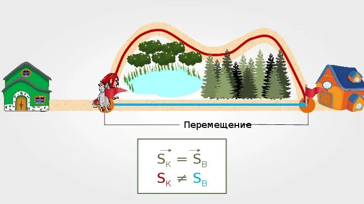 Как происходит перемещения