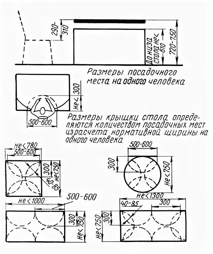 трибуны для стадиона размеры. эргономика кухонного стола. диаметр посадочного места. площадь посадочных мест. план мебели для кафе.