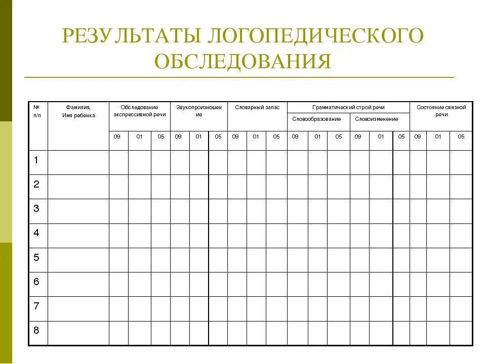 Протокол обследования звукопроизношения таблица. Сводная таблица обследования звукопроизношения детей. Таблица обследования звукопроизношения у дошкольников. Логопедическое обследование таблица. Оформление результатов освидетельствования