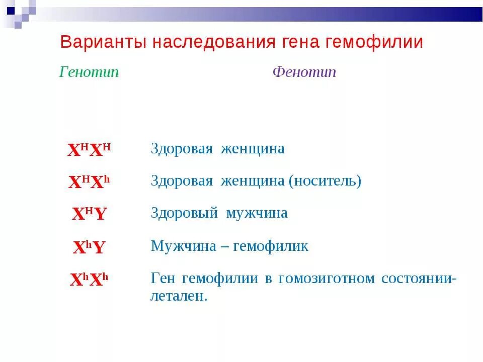 Генотип носительницы гемофилии