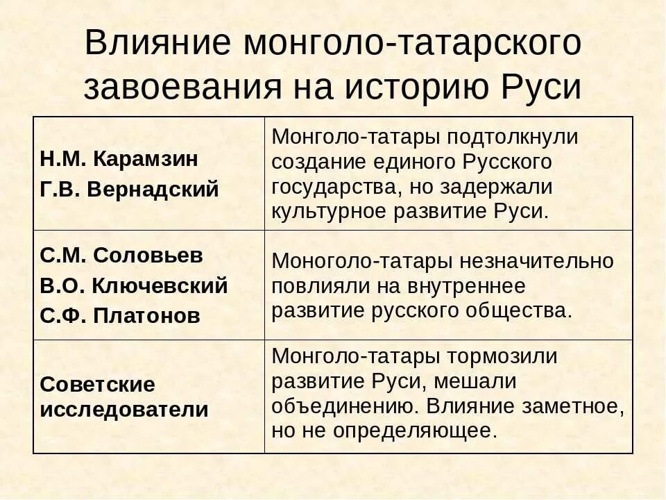 Оценка Ордынского Ига в научной литературе. Влияние татаро-монгольского Ига на Русь кратко. Влияние монголо-татарского Ига. Влияние монголо-татарского нашествия на Русь. Каковы причины образования золотой орды 6 класс