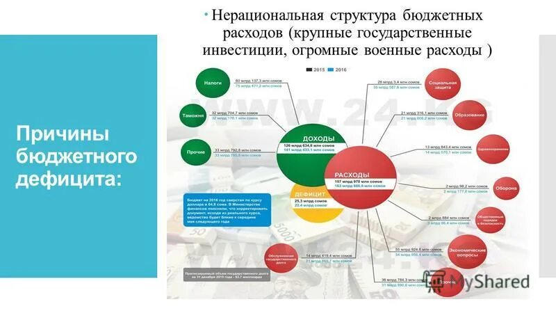 Государственный бюджет курсовая работа. Виды профицита структурный. Обеспечение финансирования государственных расходов. Государственный бюджет его структура и функции. Государственный бюджет курсовая работа.