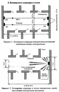 Системы охранной сигнализации рд