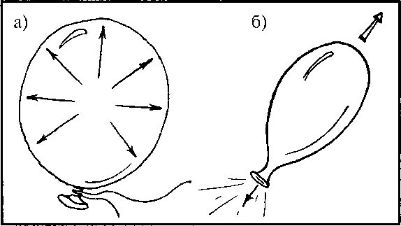 Реактивное движение воздушный шарик схема. Реактивное движение опыт с шариком. Опыт с воздушным шариком реактивное движение. Опыт реактивный шарик. Почему шар сдувается