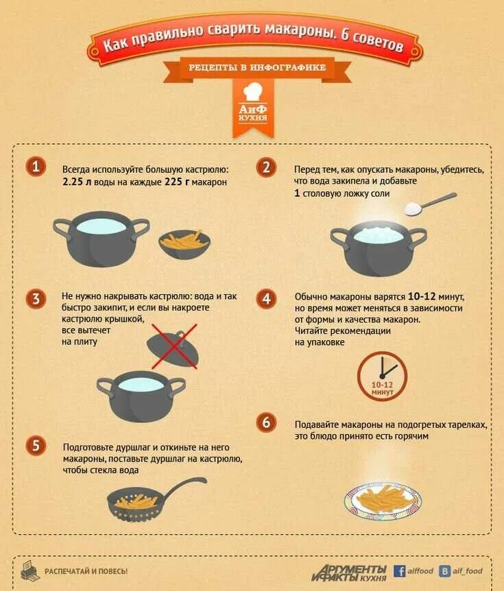 Готовим поправки. Пропорции макарон и воды. Как сварить макароны. Как правильно варить макароны. Как готовить млкорыноы.