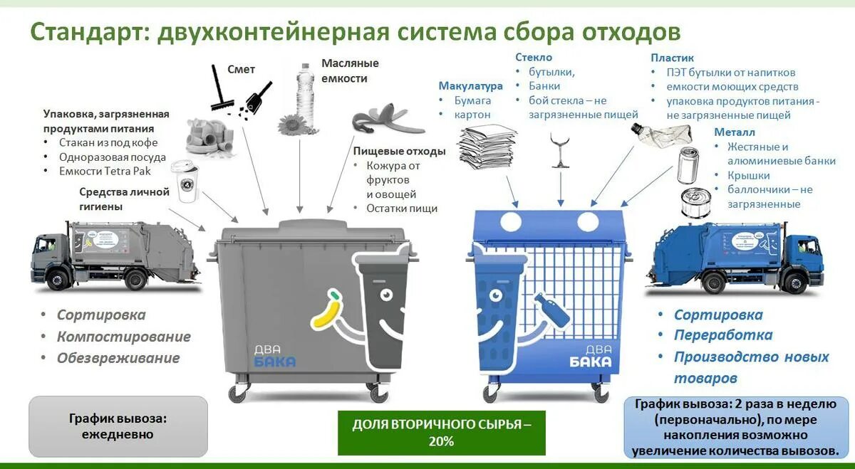 Система тко. Баки раздельного сбора мусора в Подмосковье. Система раздельного сбора отходов схема. Схема системы переработки и утилизации ТБО. Контейнеры для утилизации мусора.