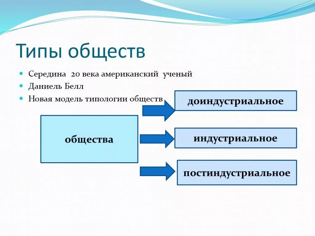 Исторические типы общностей. Типы общества таблица. Виды общества. Типы обществ схема. Типы общества в обществознании.