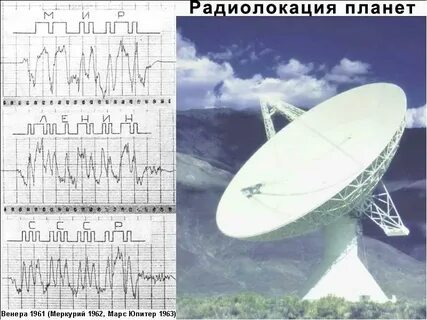 Радиолокация планет