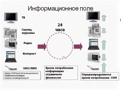 Поли информационный
