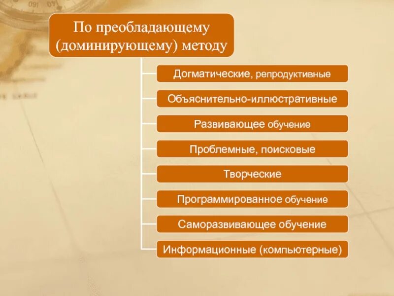 Репродуктивное эвристическое объяснительно иллюстративное. Саморазвивающее обучение. Объяснительно-иллюстративное обучение доминирующие методы. Догматические репродуктивные педагогические технологии. Объяснительно-иллюстративные технологии.