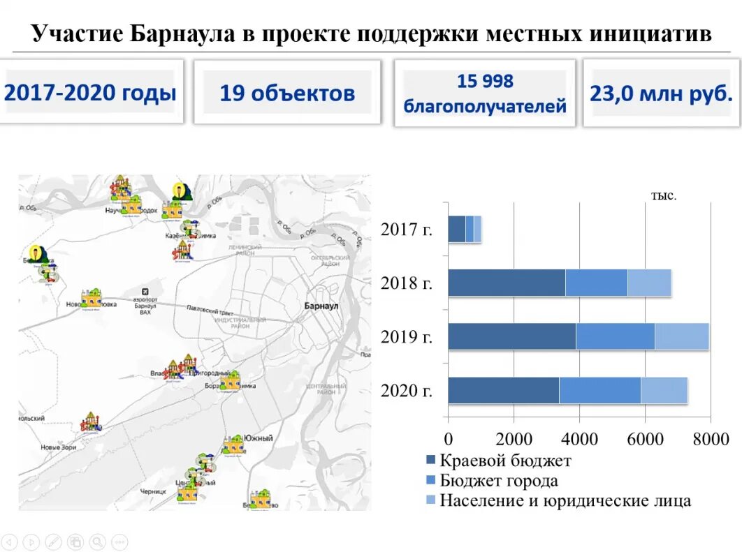 Алтайский край 2021 года. Бюджет Алтайского края 2021. Бюджет Алтайского края на 2020 год. Алтайский край доходы бюджета 2020. Бюджет Алтайского края на 2021 год.