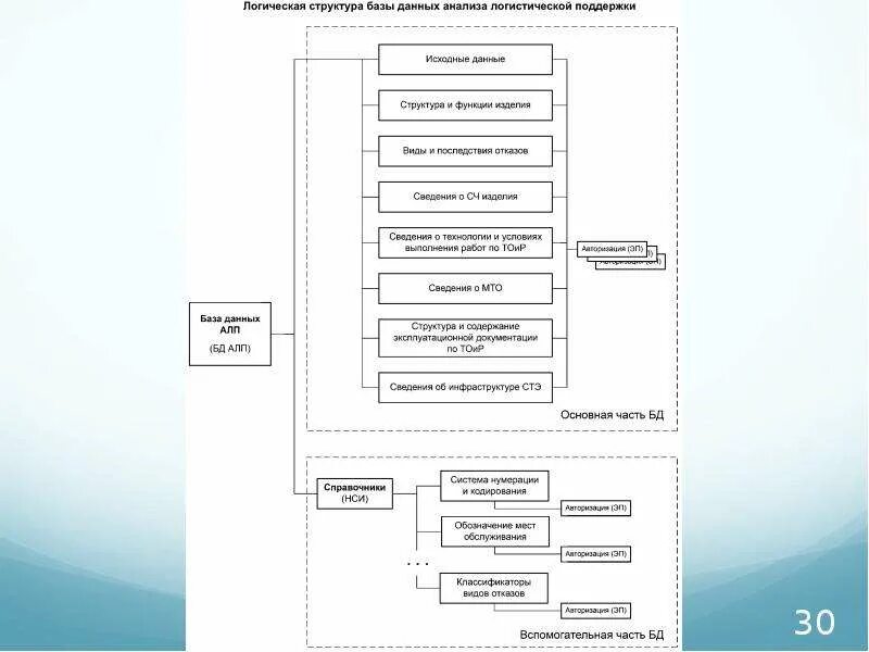 Структура логистического анализа. Логистический лист. Виды анализа в логистике. База данных логистического анализа.