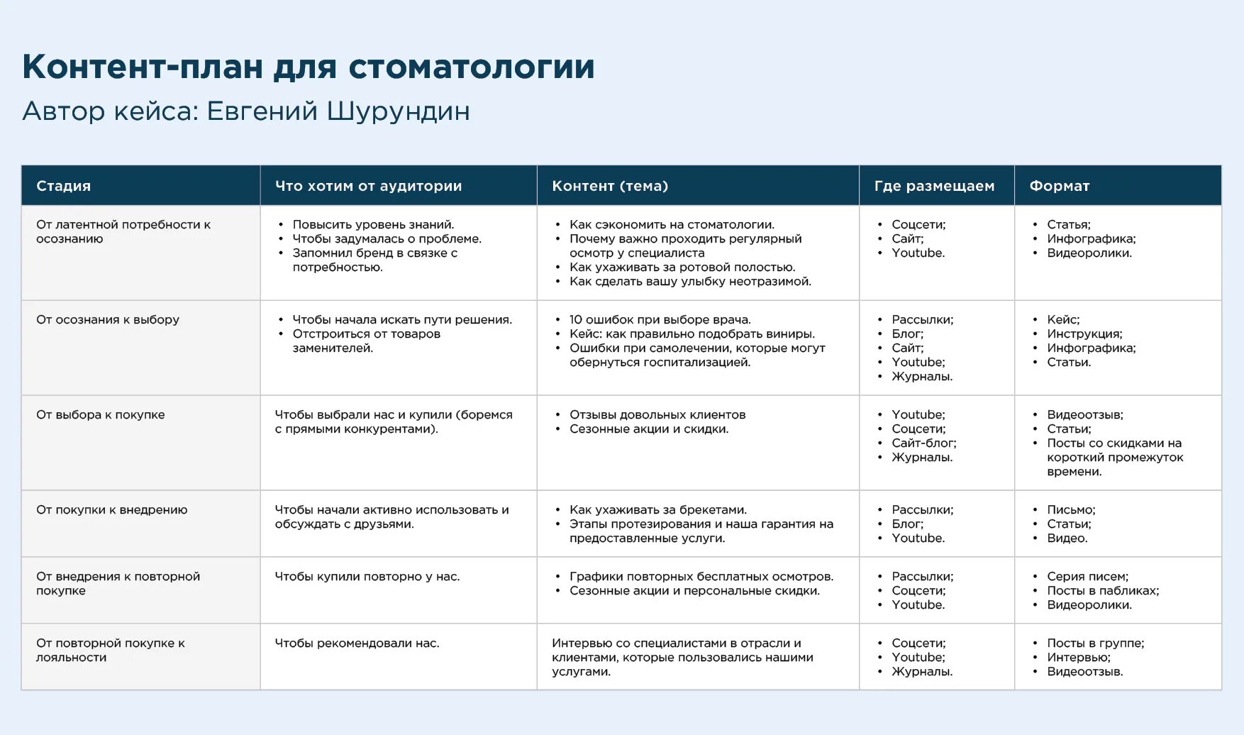 Контент для сторис. Контент план для ресторана Инстаграм. Контент план для магазина одежды. Контент план для ресторана. Контент план для ресторана пример.