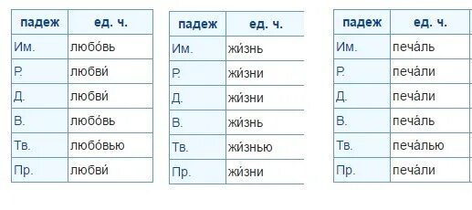 Падеж слова печаль