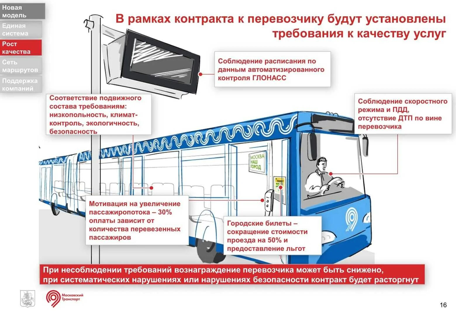 Работа пассажирского транспорта. Оснащение пассажирских автобусов. Требования к пассажирскому транспорту. Безопасность пассажирских перевозок. Требования к пассажирским перевозкам.