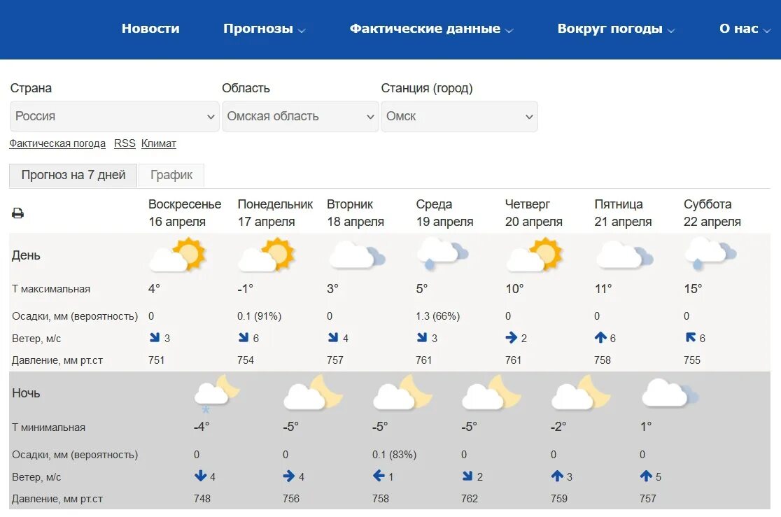 Какая погода должна. Погода в Красноярске. Гидрометцентр. Гидрометцентр Красноярск. Погода в Красноярске на неделю.